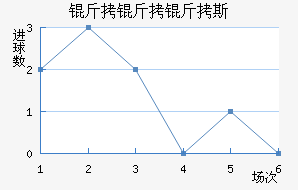 ������˹��������������