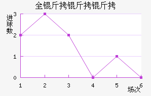 ȫ��������������������