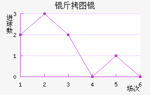 ��ͼŵ��������������