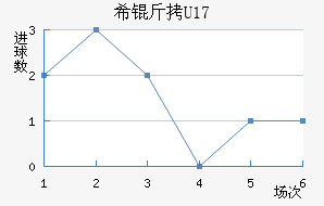 ϣ��U17��������������
