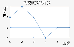 �ƶ�����������������