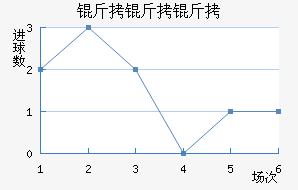 ���������ǽ�������������