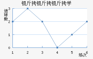 ������ѧ��������������