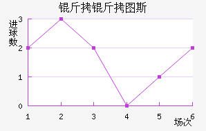 ����ͼ˹��������������