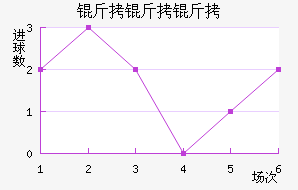 �������������������