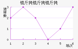 �����ؽ�������������