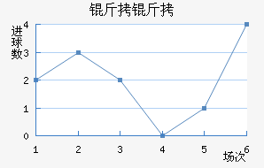 ������������������