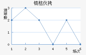 �շ�Ϸ��ͷ��������������