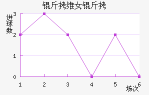 ��ά����Ů���������������