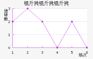 ������������������������