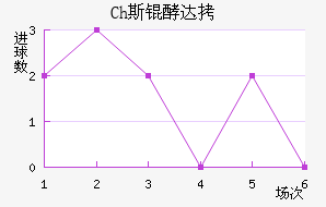 Ch˹�ʹ��������������