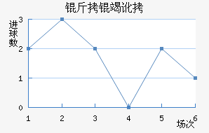 ���߶���������������