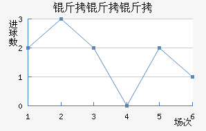 ��������������������