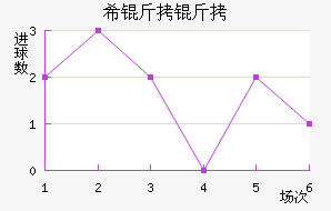 ���ŵ�ϣ������������������