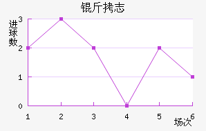 ��־��������������