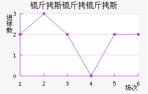 ��˹����˹��������������