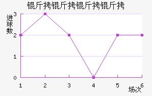 ����������������������