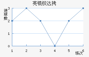 Ӣ�´����������������