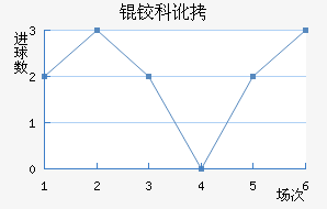 �¿ƶ�������������������