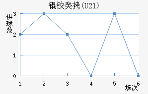 �¹�(U21)��������������