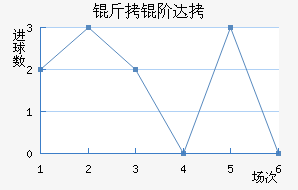 ���״�����˹��������������