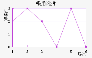 �Ƕӽ�������������