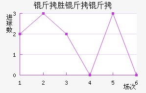 ��ʤ������������������