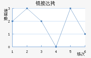 �Ӵ���������������