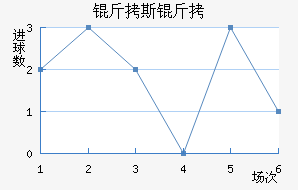 ��˹�������������������