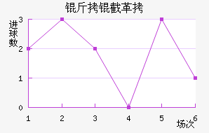 ���ظ��¶ӽ�������������