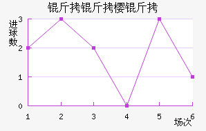 ����ӣ����������������