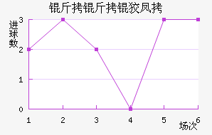 �����Ʒ��������������