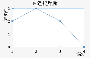 FCѸ�ٽ�������������