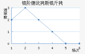 �׵¶�˹����������������