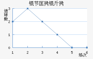 �ڿ�����������������