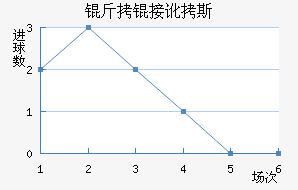 ���Ӷ�˹��������������