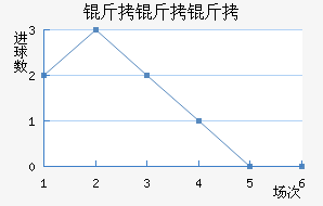 �����Ƚ�������������