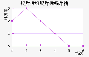 ��ά���ǽ�������������