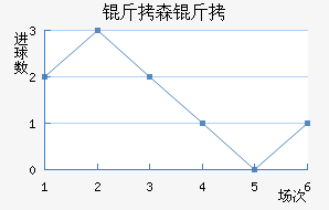 ��ɭ���������������