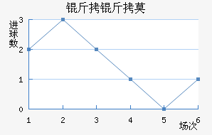 ����Ī��������������