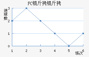 FC������������������