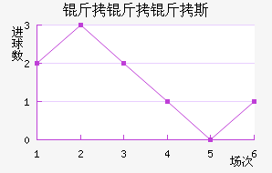 ������˹�ս�������������