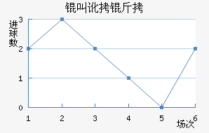 �ж�����������������