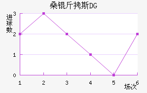 ɣ��˹DG��������������