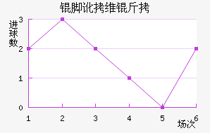 �Ŷ�ά�ν�������������