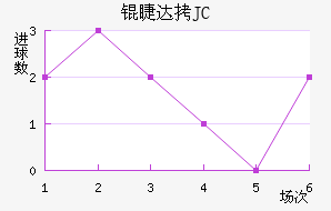 �޴�JC��������������