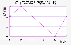 ��ɪ��ķ����������������