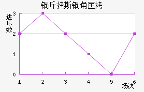 ��˹�ǿ���������������