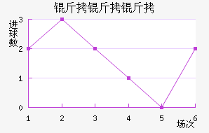 �������������������