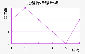 FC�����������������